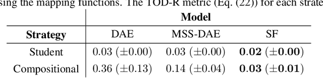 Figure 2 for Examining the Mapping Functions of Denoising Autoencoders in Music Source Separation