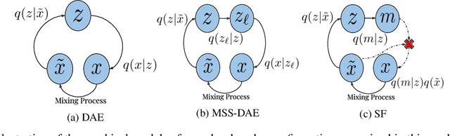 Figure 1 for Examining the Mapping Functions of Denoising Autoencoders in Music Source Separation