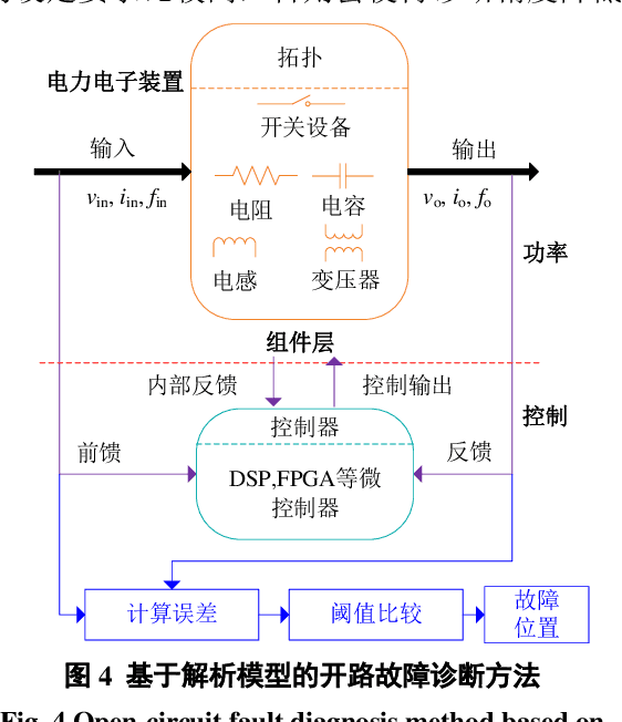 Figure 3 for Review for AI-based Open-Circuit Faults Diagnosis Methods in Power Electronics Converters