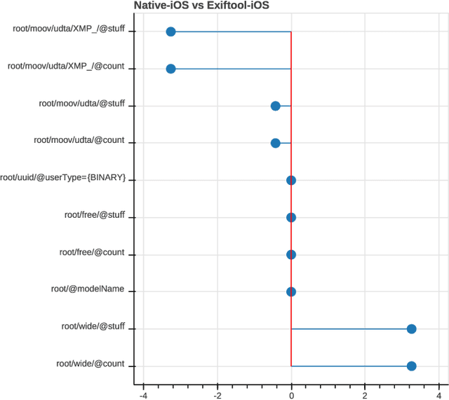 Figure 2 for Efficient video integrity analysis through container characterization