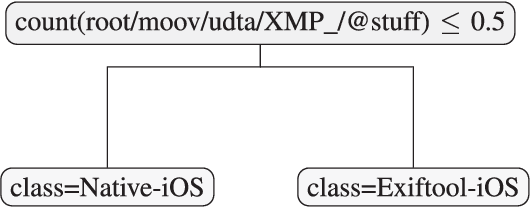 Figure 3 for Efficient video integrity analysis through container characterization