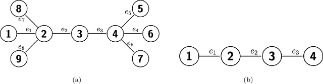 Figure 1 for Curved Markov Chain Monte Carlo for Network Learning