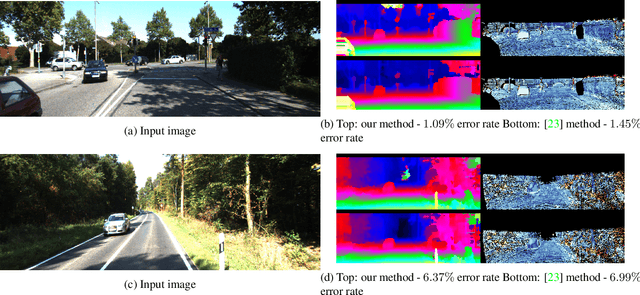 Figure 3 for Deep Stereo Matching with Dense CRF Priors