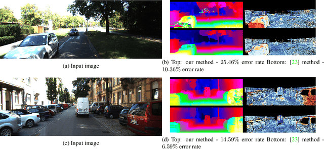 Figure 4 for Deep Stereo Matching with Dense CRF Priors