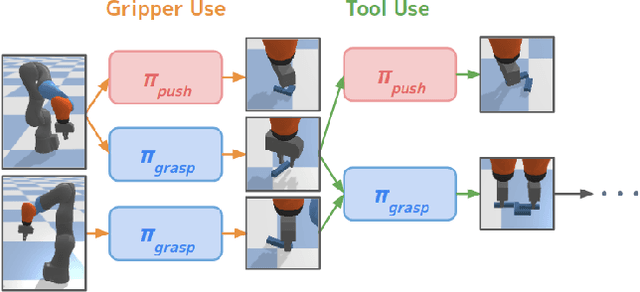 Figure 1 for Tool as Embodiment for Recursive Manipulation