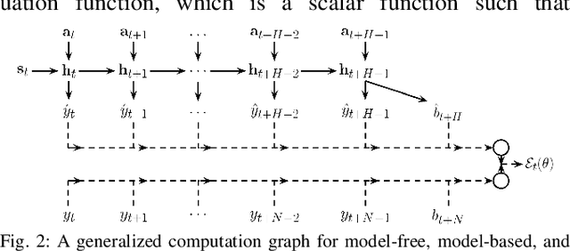 Figure 3 for Self-supervised Deep Reinforcement Learning with Generalized Computation Graphs for Robot Navigation