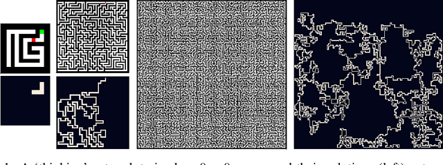 Figure 1 for End-to-end Algorithm Synthesis with Recurrent Networks: Logical Extrapolation Without Overthinking