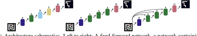 Figure 3 for End-to-end Algorithm Synthesis with Recurrent Networks: Logical Extrapolation Without Overthinking