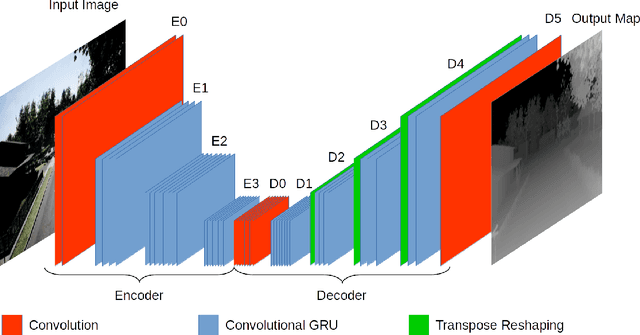 Figure 3 for Visual Depth Mapping from Monocular Images using Recurrent Convolutional Neural Networks