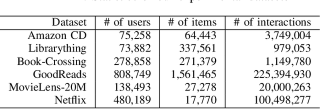 Figure 4 for Knowledge-guided Deep Reinforcement Learning for Interactive Recommendation