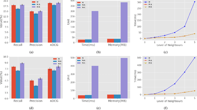 Figure 2 for Knowledge-guided Deep Reinforcement Learning for Interactive Recommendation