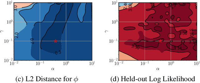 Figure 2 for Sparse Gaussian Process Modulated Hawkes Process