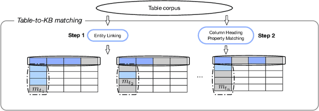 Figure 3 for Novel Entity Discovery from Web Tables