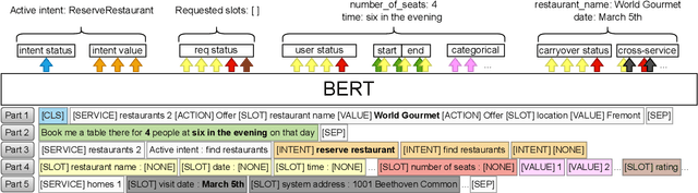 Figure 3 for A Multi-Task BERT Model for Schema-Guided Dialogue State Tracking