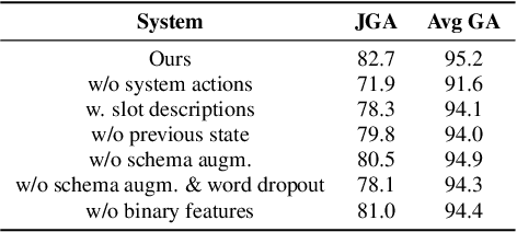 Figure 4 for A Multi-Task BERT Model for Schema-Guided Dialogue State Tracking