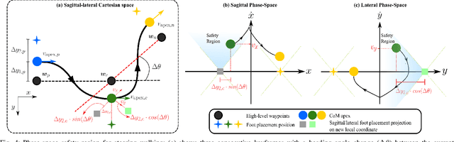 Figure 4 for Towards Safe Locomotion Navigation in Partially Observable Environments with Uneven Terrain