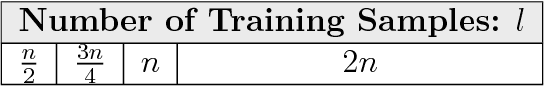 Figure 3 for Accelerating Permutation Testing in Voxel-wise Analysis through Subspace Tracking: A new plugin for SnPM