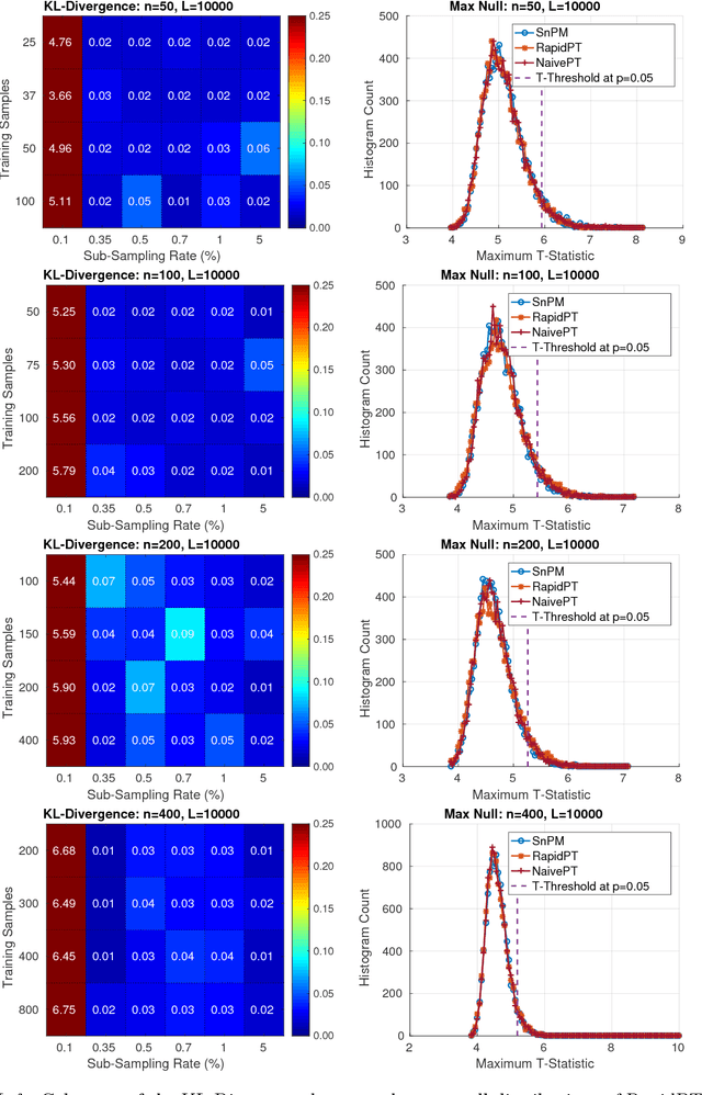 Figure 2 for Accelerating Permutation Testing in Voxel-wise Analysis through Subspace Tracking: A new plugin for SnPM