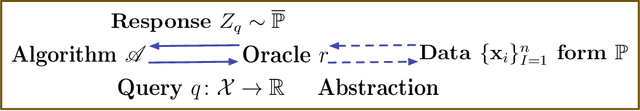 Figure 1 for Curse of Heterogeneity: Computational Barriers in Sparse Mixture Models and Phase Retrieval