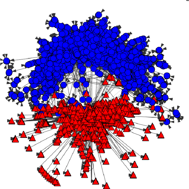 Figure 1 for Echo Chambers and Segregation in Social Networks: Markov Bridge Models and Estimation