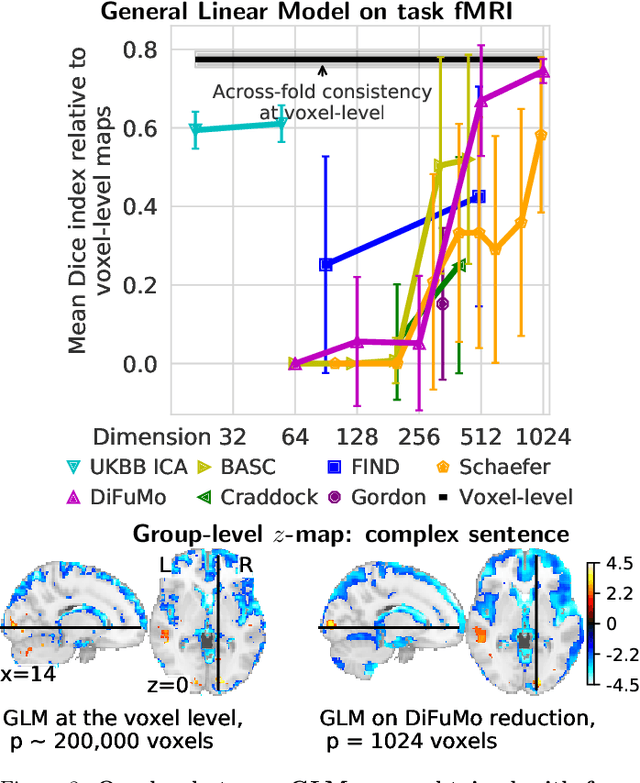Figure 4 for Fine-grain atlases of functional modes for fMRI analysis
