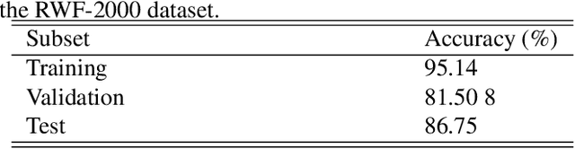 Figure 4 for RWF-2000: An Open Large Scale Video Database for Violence Detection