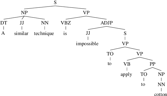 Figure 2 for A Survey of Syntactic-Semantic Parsing Based on Constituent and Dependency Structures