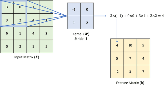Figure 3 for A Review of Adversarial Attack and Defense for Classification Methods