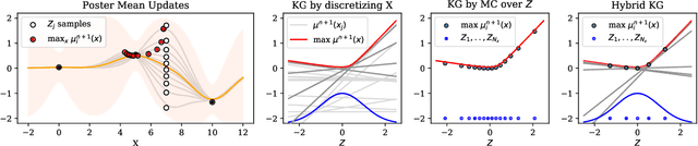 Figure 2 for Efficient computation of the Knowledge Gradient for Bayesian Optimization