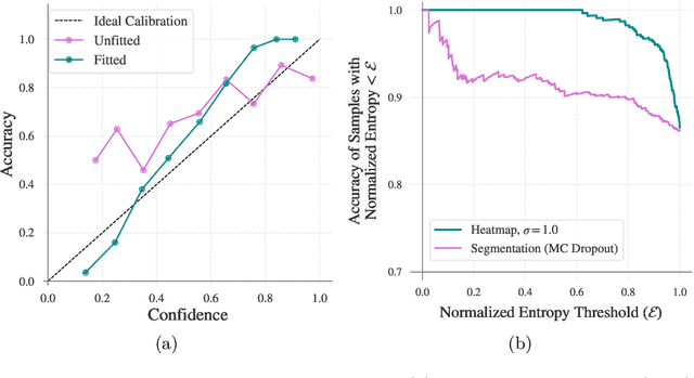 Figure 3 for Heatmap Regression for Lesion Detection using Pointwise Annotations