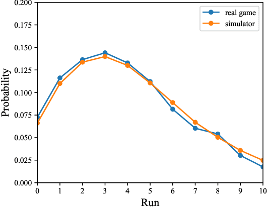 Figure 4 for Estimating the Effect of Team Hitting Strategies Using Counterfactual Virtual Simulation in Baseball