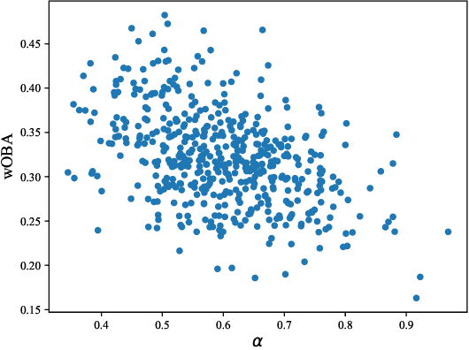 Figure 3 for Estimating the Effect of Team Hitting Strategies Using Counterfactual Virtual Simulation in Baseball