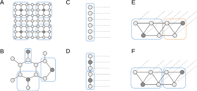 Figure 3 for Temporal Graph Convolutional Networks for Automatic Seizure Detection
