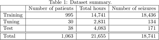 Figure 2 for Temporal Graph Convolutional Networks for Automatic Seizure Detection