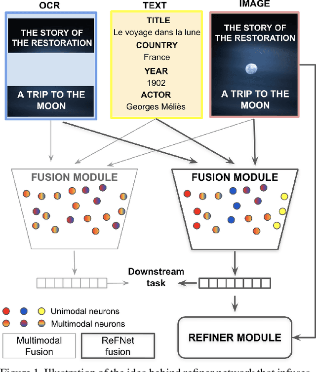 Figure 1 for Multimodal Fusion Refiner Networks