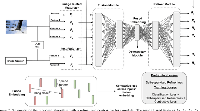 Figure 3 for Multimodal Fusion Refiner Networks