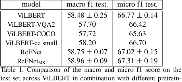 Figure 2 for Multimodal Fusion Refiner Networks