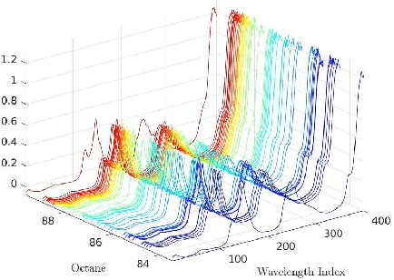 Figure 3 for On the Adversarial Robustness of Subspace Learning