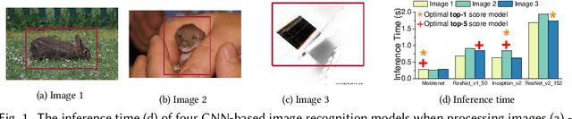 Figure 1 for Optimizing Deep Learning Inference on Embedded Systems Through Adaptive Model Selection