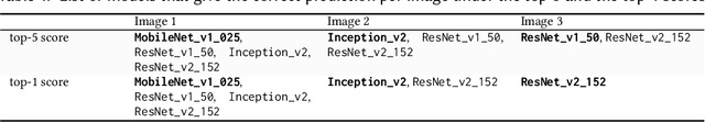 Figure 2 for Optimizing Deep Learning Inference on Embedded Systems Through Adaptive Model Selection