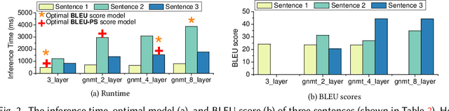 Figure 3 for Optimizing Deep Learning Inference on Embedded Systems Through Adaptive Model Selection