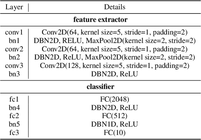 Figure 4 for Efficient Split-Mix Federated Learning for On-Demand and In-Situ Customization