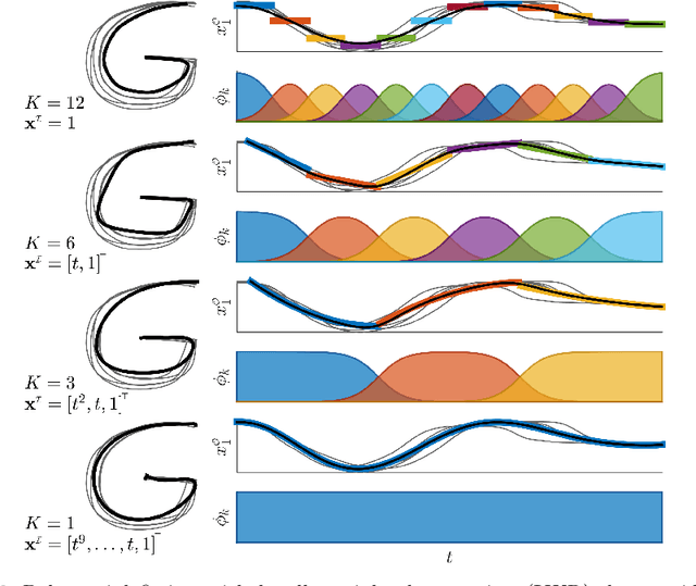 Figure 3 for Mixture Models for the Analysis, Edition, and Synthesis of Continuous Time Series