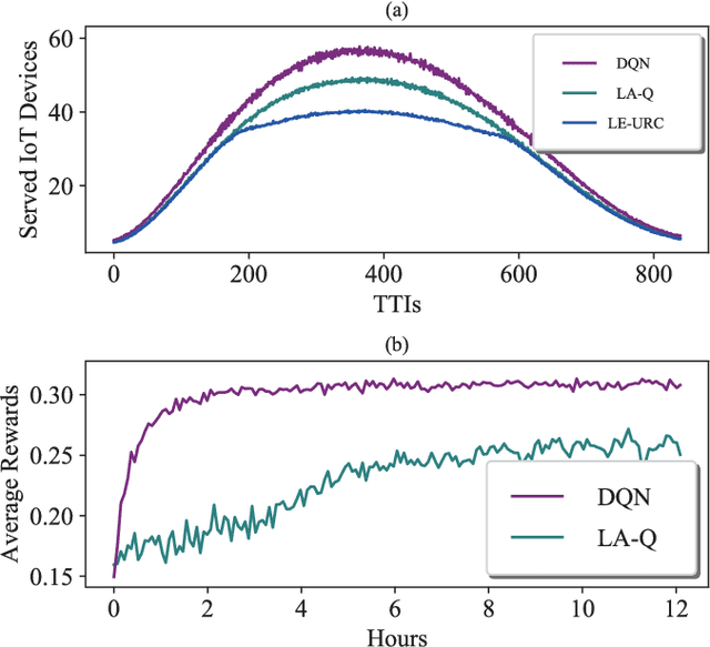 Figure 1 for Green Deep Reinforcement Learning for Radio Resource Management: Architecture, Algorithm Compression and Challenge