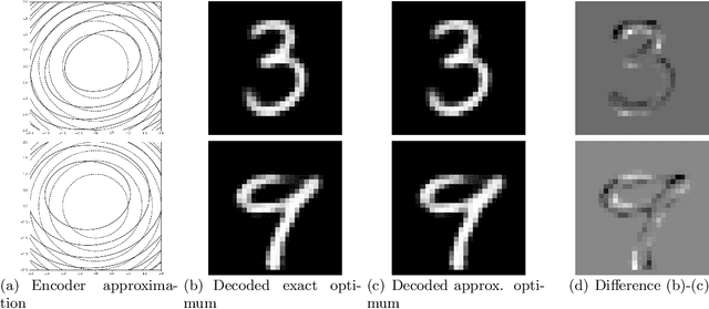 Figure 3 for Solving Inverse Problems by Joint Posterior Maximization with Autoencoding Prior