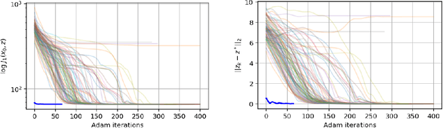 Figure 4 for Solving Inverse Problems by Joint Posterior Maximization with Autoencoding Prior