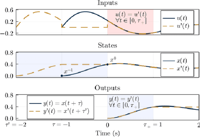 Figure 2 for A Question of Time: Revisiting the Use of Recursive Filtering for Temporal Calibration of Multisensor Systems