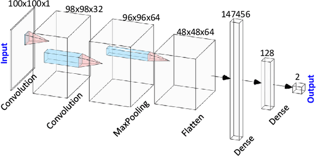 Figure 4 for On Improving Hotspot Detection Through Synthetic Pattern-Based Database Enhancement