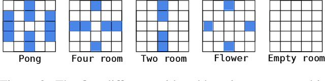 Figure 3 for Learning to cooperate: Emergent communication in multi-agent navigation