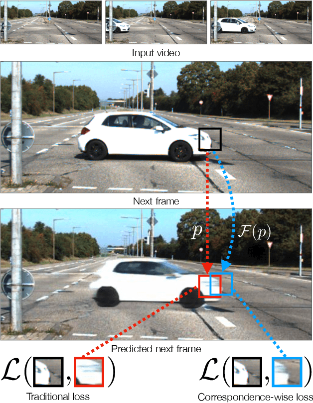 Figure 1 for Comparing Correspondences: Video Prediction with Correspondence-wise Losses